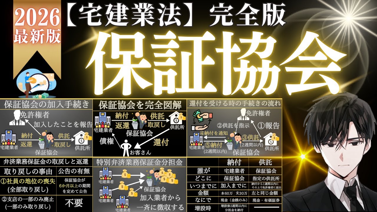 宅建 Real Estate Brokerage Exam [Real Estate Brokerage Business Law