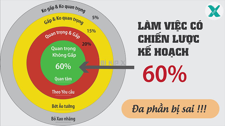 Đánh giá mức độ hiệu quả của ma trận eisenhower năm 2024