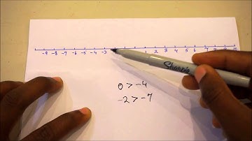 Integers and the number line