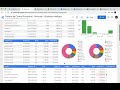 Tablero Control de Proyectos | Microsip | Factor BI