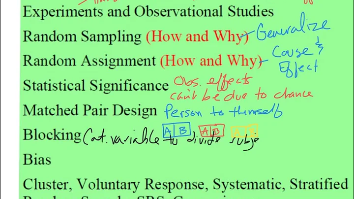 AP Statistics Exam Review: Sampling and Experiment Design