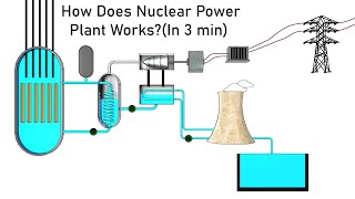How Does Nuclear Power Plant Works? ( In 3 min )