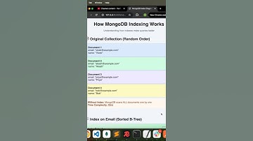 Why MongoDB Indexing is 1000x Faster! 🚀 (Explained Simply) #shorts #coding #mongodb