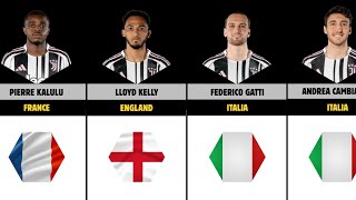 LIST OF THE NATIONALITIES JUVENTUS PLAYERS ⚪⚫