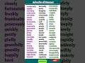 Adverbs of Manner Examples | Adverbs in english grammar | क्रिया विशेषण 📚 #english #englishgrammar