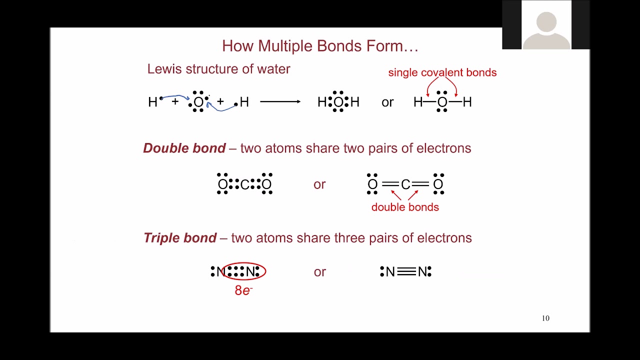 Covalent bond - Orbital overlap - YouTube