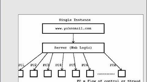 Free Java Video Tutorial1-1.wmv
