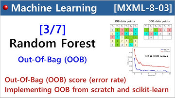 [MXML-8-03] Random Forest [3/7] - Out-Of-Bag (OOB) score