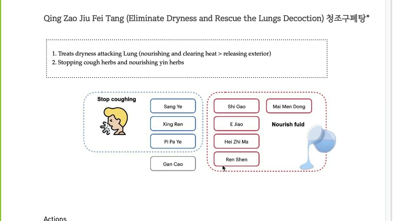 [Dry cough] Qing Zao Jiu Fei Tang