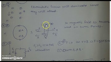 HC VERMA MAGENETIC EFFECTS OF CURRENT OBJECTIVE- 1 IITJEE, AIPMT, NEET, AIIMS, CBSE, CLASS 12TH