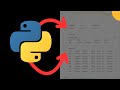Selling Stocks with Python Algo