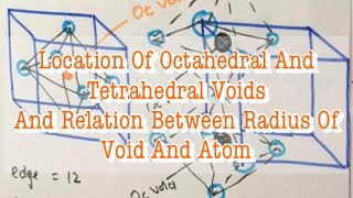 Solid State-Location of Octahedral&Tetrahedral voids&relation between radius of void(r) and atom(R)