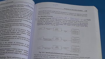 CA Final ISCA- Chapter 3-Mnemonics and Logical way to learn answers