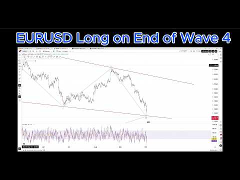 Posisi Long Elliott Wave EURUSD 1 Oktober 2026