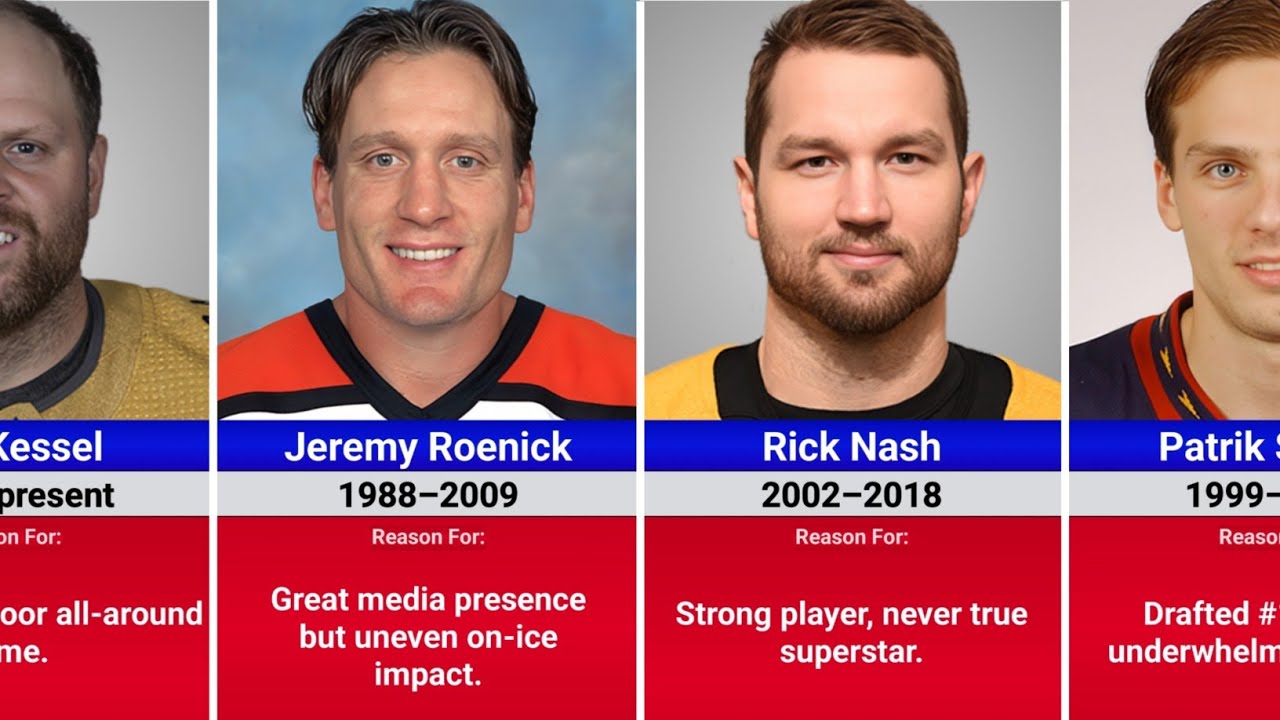 Most Overrated NHL Players 🏒