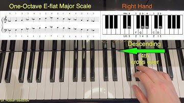 🎹 Learn One-Octave E-flat Major Scale – Step by Step! 🎶 Music Lessons with Dr. Ruslan. Piano Basics