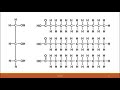 BIO 100   Chapter 2 Part 2