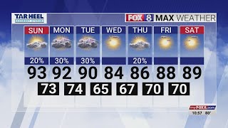 High temperatures with some cloud cover on Sunday