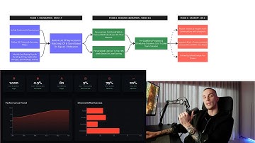 How To Do Cold Outreach In 2026 [FULL COURSE]