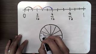 CRA Models for Multiplying a Fraction by a Whole Number
