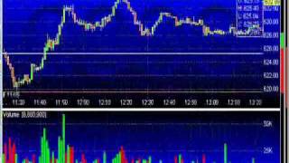 Pivot Point Basics First Entry Part 2