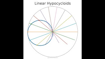Hypocycloids translating circular motion to linear motion