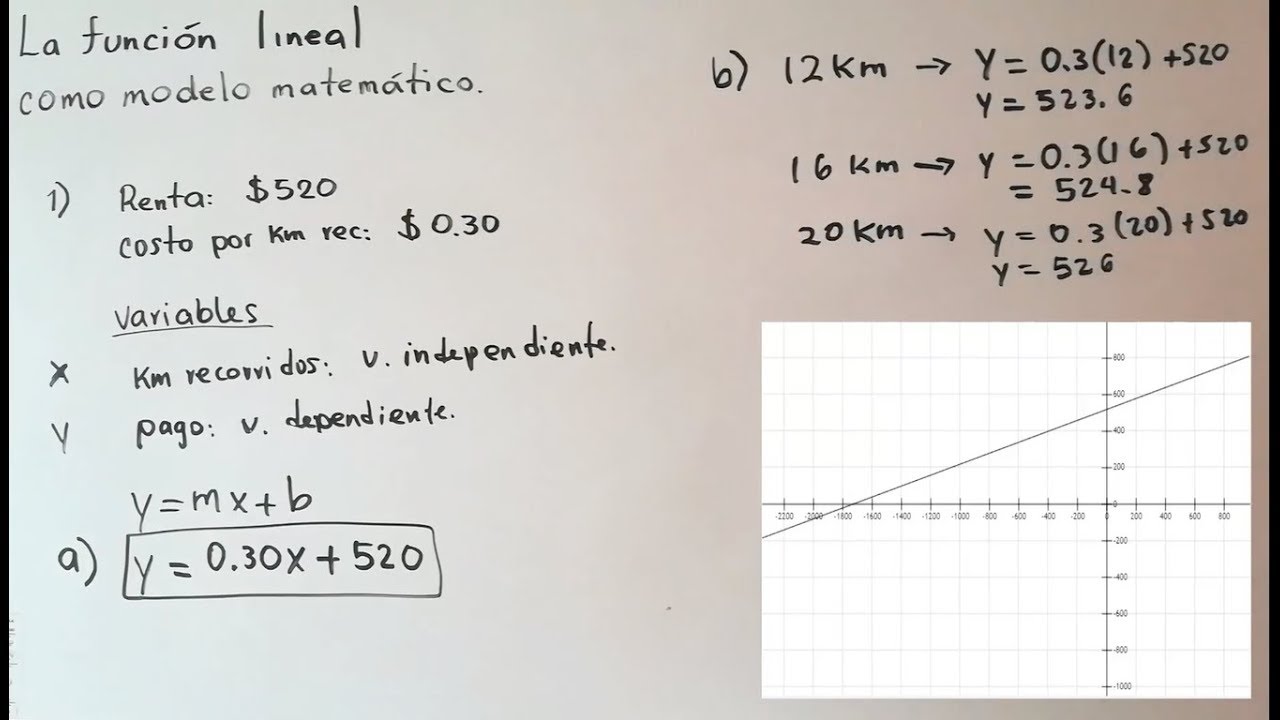 Modelos matemáticos, como obtener la ecuación que lo representa y su  gráfica | La función lineal - YouTube