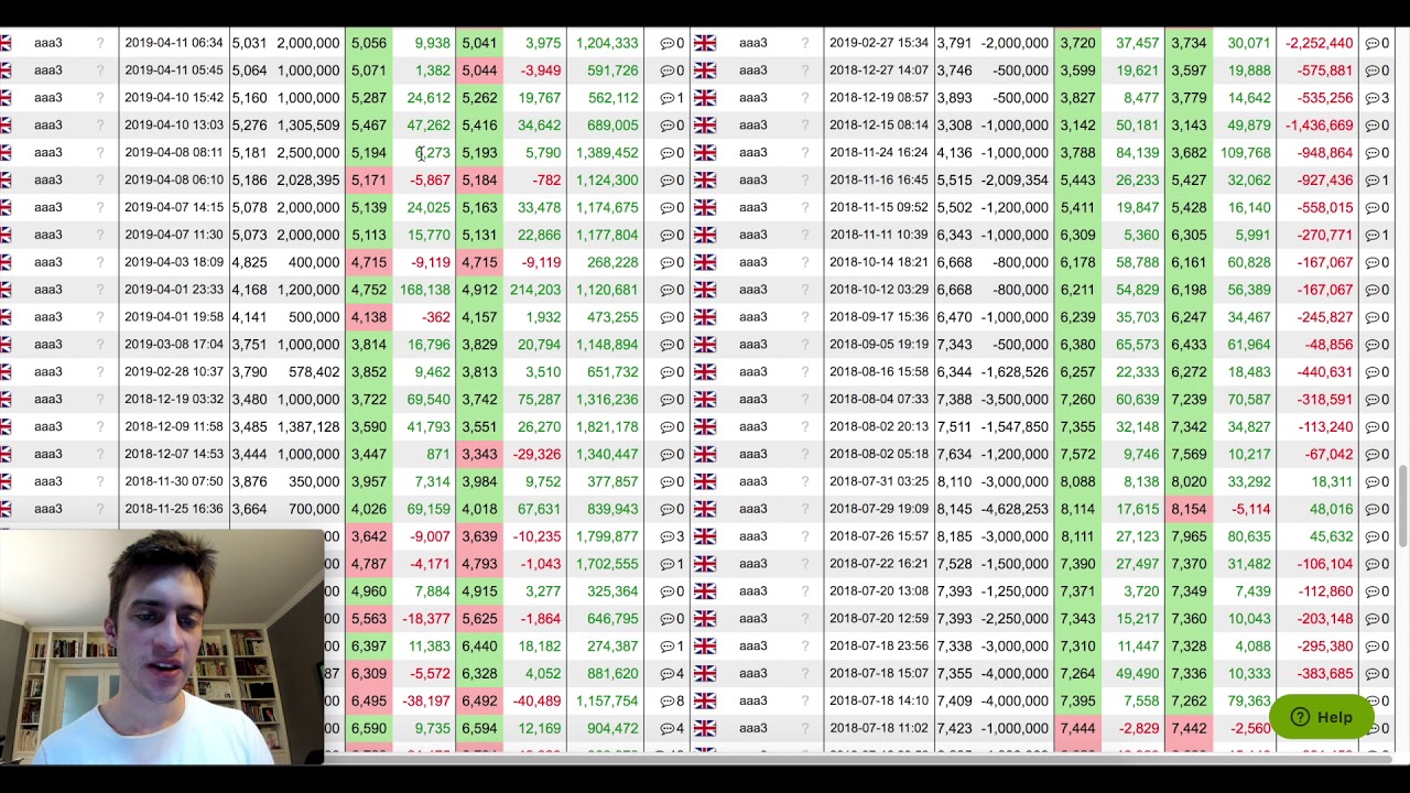 Copy-Trading with Bitmex Trollbox + New Trading Challenge