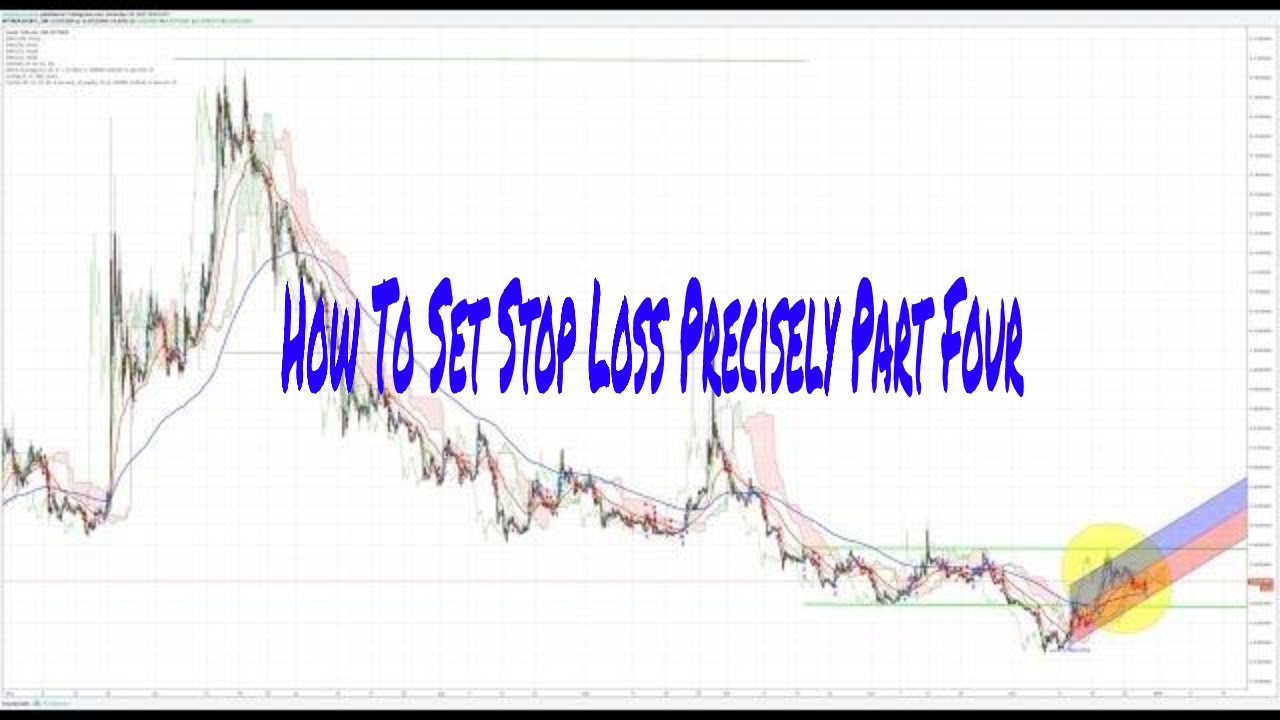 How To Set Stop Loss Precisely Part Four YouTube