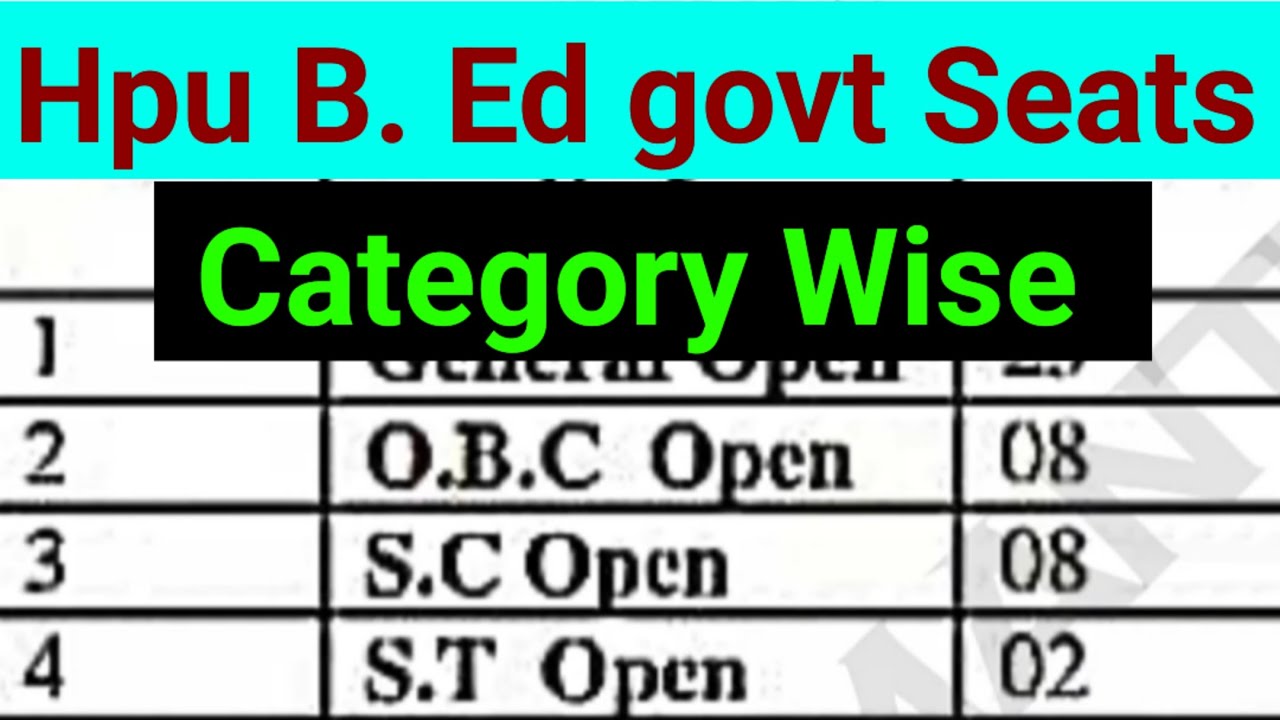 hpu B. Ed category wise govt seats - YouTube