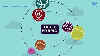 Digital Transformation for Financial Services: