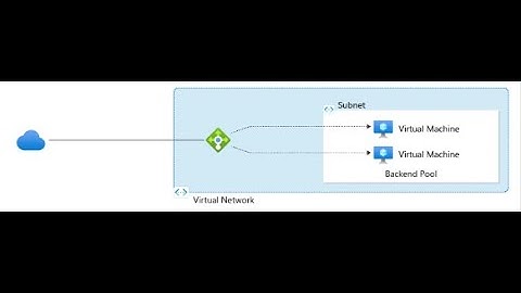 Azure load balancer configuration step by step | Tutorial for Beginners