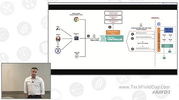 Unlock AI Cloud Potential with the Rafay Platform
