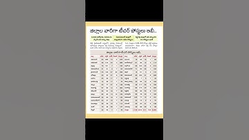 Latest jobs in Telugu |Job Coach Telugu|TS DSC