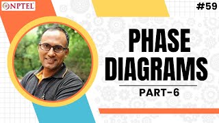 #59 Phase Diagrams | Type III Alloys with Partial Solubility in Solid State