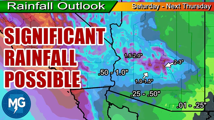 November 13, 2025 Phoenix, Arizona Weather Discussion