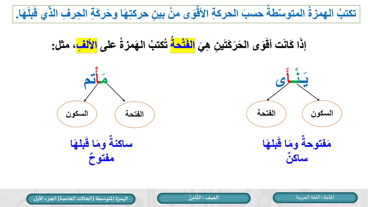 الصف الثامن اللغة العربية الهمزة المتوسطة   الحالات الخاصة   ج2