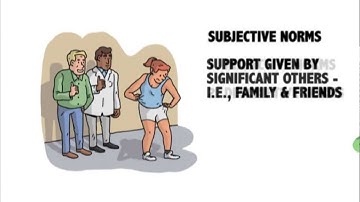 Introduction to the Theory of Planned Behaviour