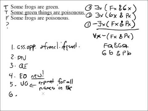 5.10 Predicate Logic Trees - YouTube