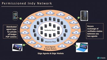 Hyperledger Indy and Verifiable Health Code