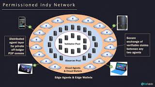 Hyperledger Indy and Verifiable Health Code screenshot 5