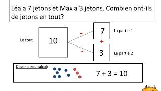 Problèmes de 'tout et parties'
