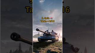 top 10 country who has most  tanks #youtubeshorts #shorts