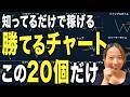 【fx チャートパターン】20個のチャートごとに勝てるエントリーポイントを全て解説