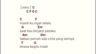 Yovie & Nuno - Manusia Biasa ( Lirik & Chord )