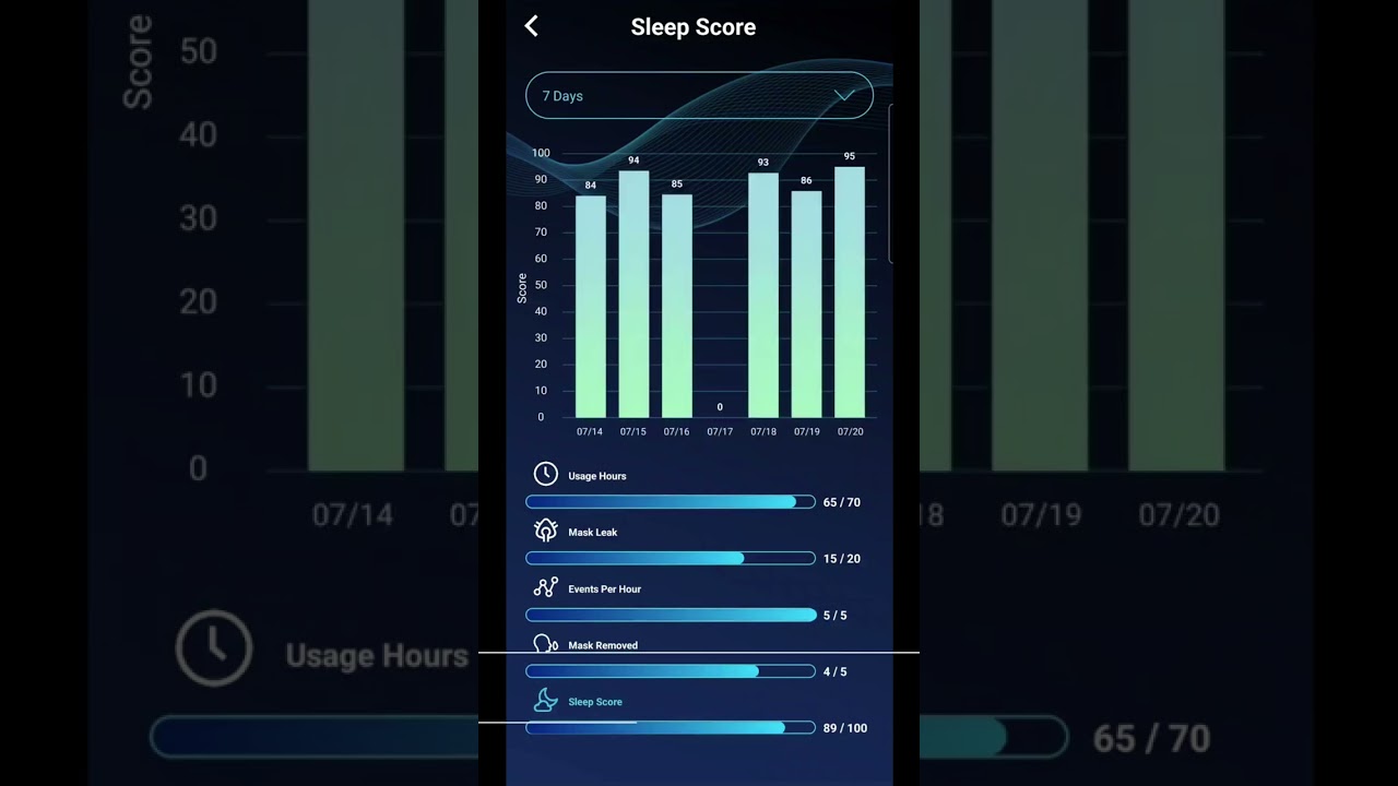 Transcend MySleepDash App Features & Walkthrough from Regional Home Care