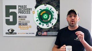 Reduce, Reuse, Repurpose, Recycle, Responsible Disposal