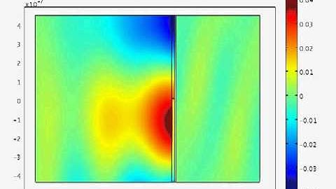 Surface Plasmon Polariton excitation (Grating coupling) 1