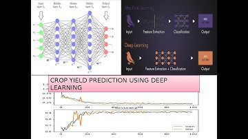 Crop Yield Prediction Using Deep Learning | Design To Deployment