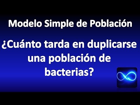 Video: ¿Cuánto tiempo tardó la población en duplicarse por segunda vez por tercera vez?